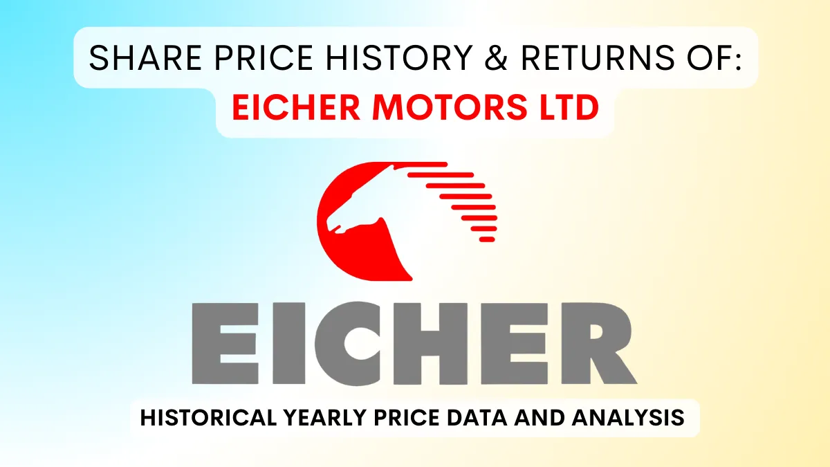 Current Trends and Analysis of Eicher Motors Share Price
