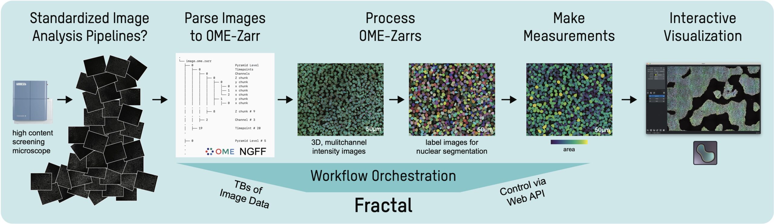 Understanding Fractal Analytics and its Impact on Businesses