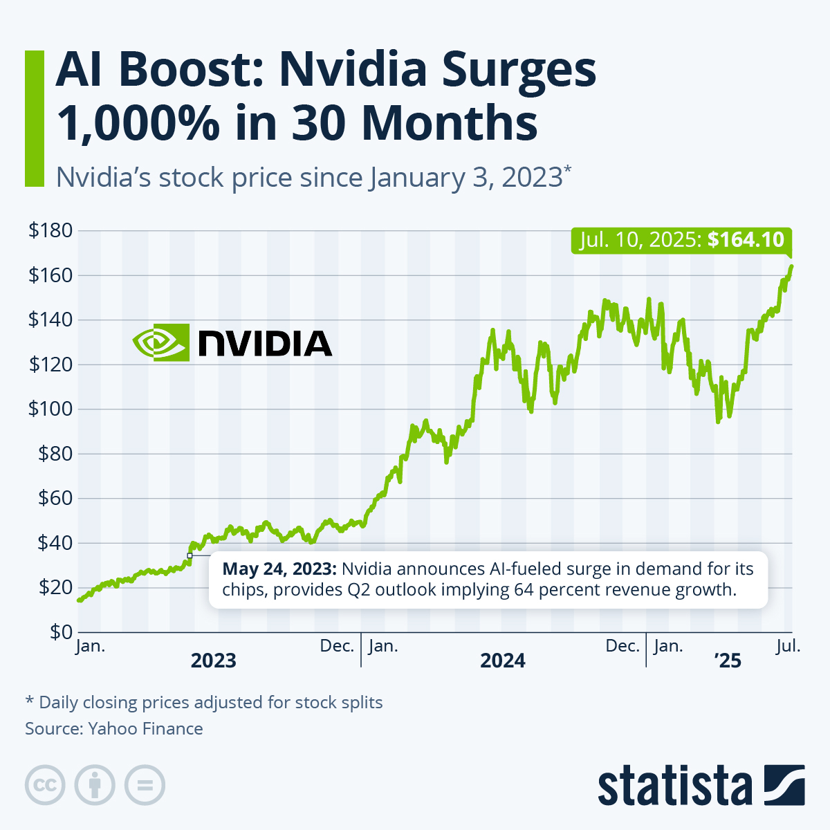 Current Trends Influencing Nvidia Share Price