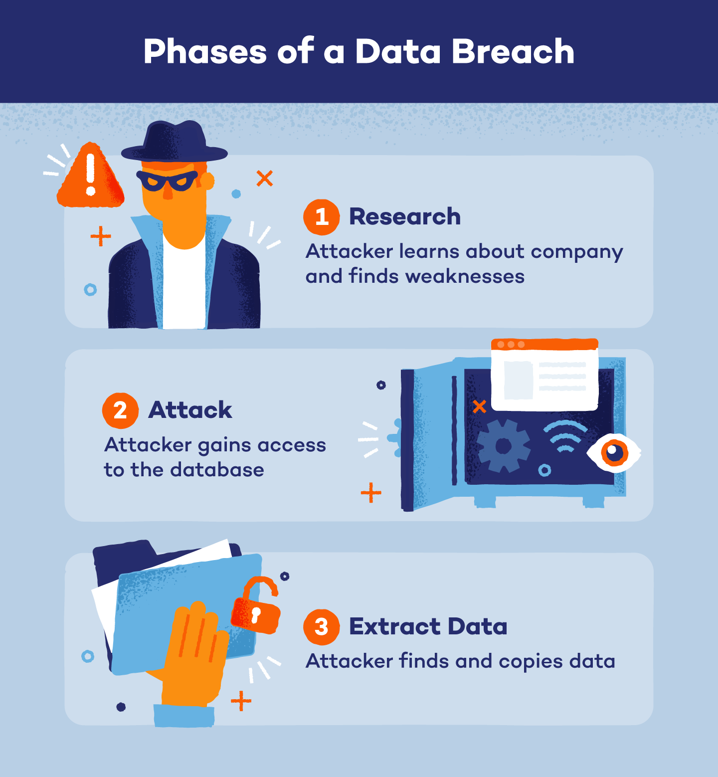 Understanding Data Breaches: Causes and Impacts