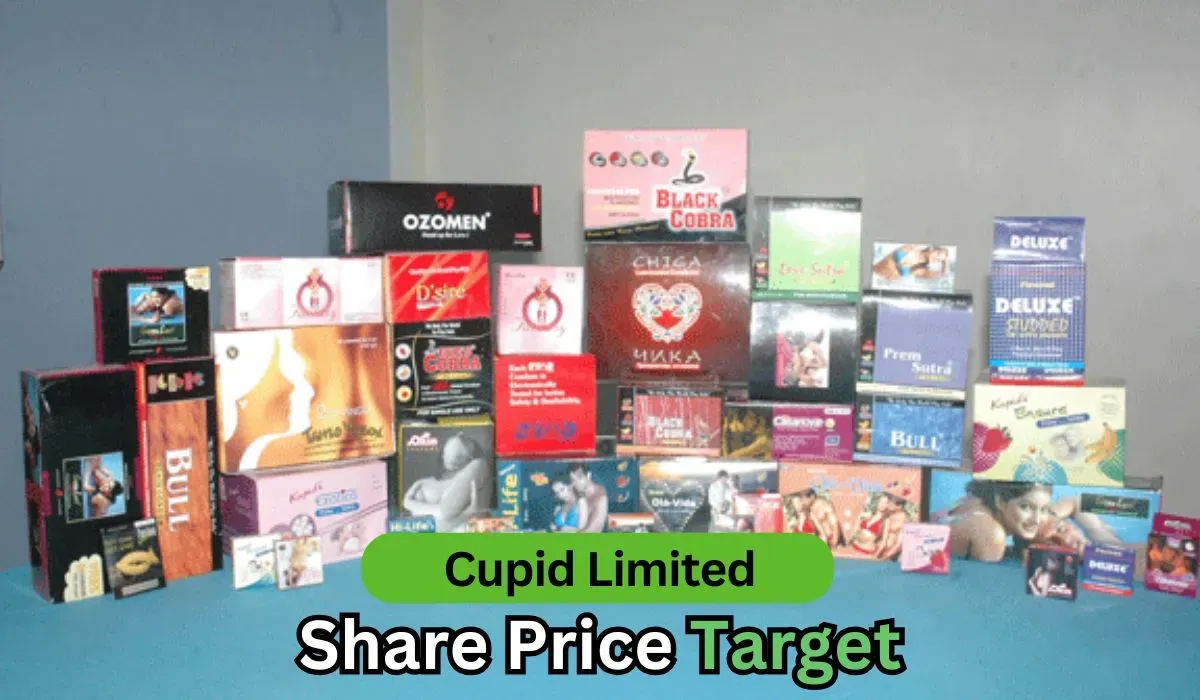 cupid share price — IN news