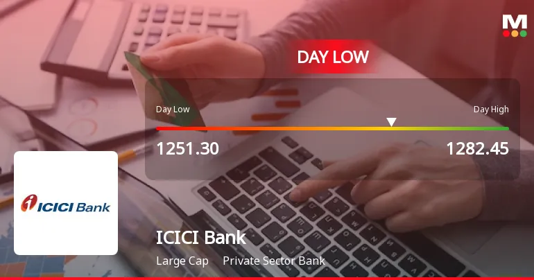 ICICI Bank Share Performance Declines Amid Market Weakness