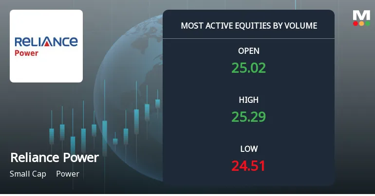 reliance power share — IN news