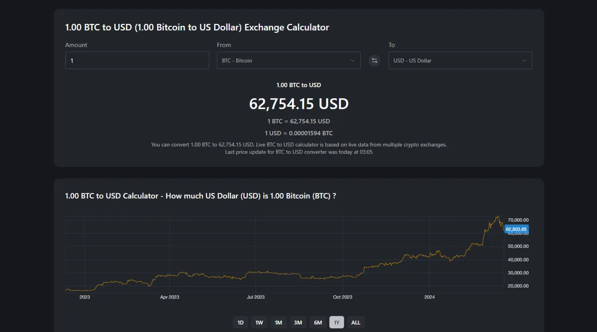 USD INR Exchange Rate Hits 94 for the First Time Amid Geopolitical Tensions